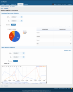 BoardFeedbackStatistics.png BoardFeedbackStatistics.png