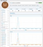 22- [Front] Seller dashboard statistics.png