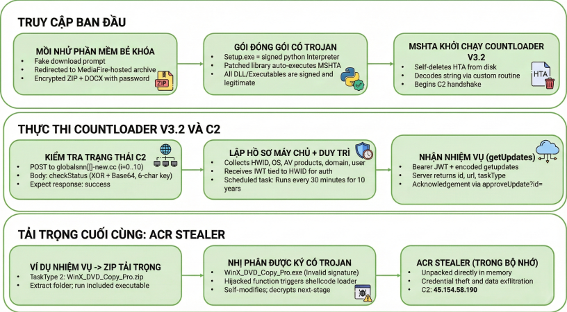 Cracked Software and YouTube Videos Spread CountLoader and GachiLoader Malware 1.png