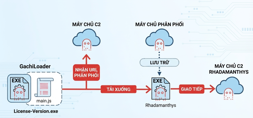 Cracked Software and YouTube Videos Spread CountLoader and GachiLoader Malware 2.png